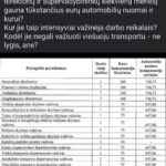 VVT automobilio nuomos kompensacija