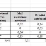 Paslaugų įkainių dedamosios