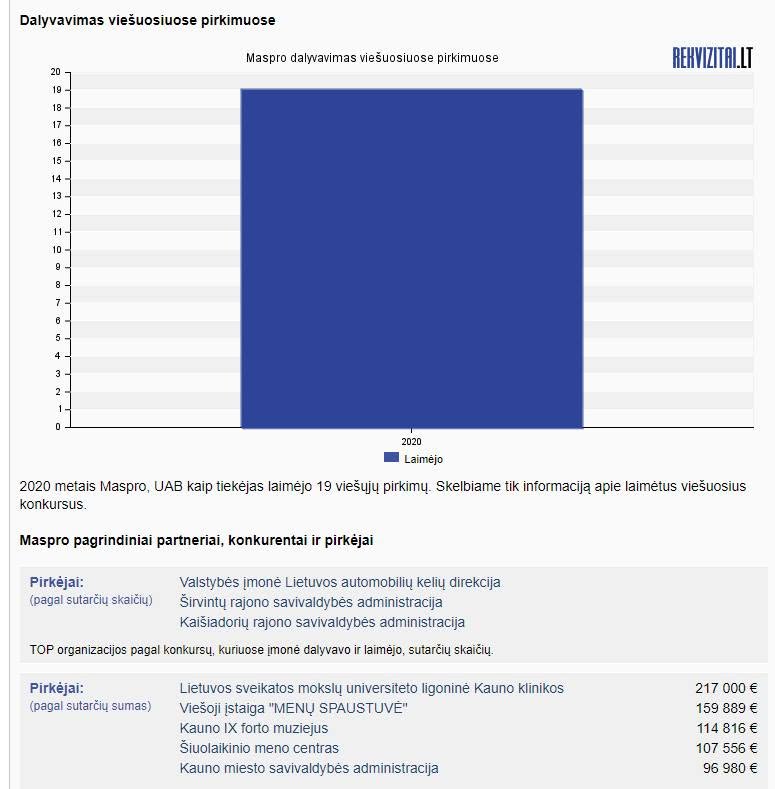 Maspro dalyvavimas viešuosiuose pirkimuose
