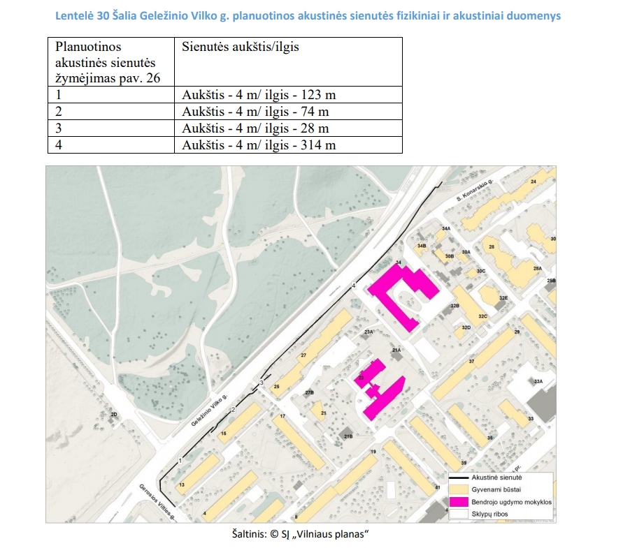 Kaip matote iš briežinio šaligatvis lieka tarp gatvės ir sienos, bet ne iš tyliosios pusės. Žmonėms praeiti nuo stotelės paliekamos dvi skylės 4 metrų aukščio sienoje. Kaip jums tokia aplinka?