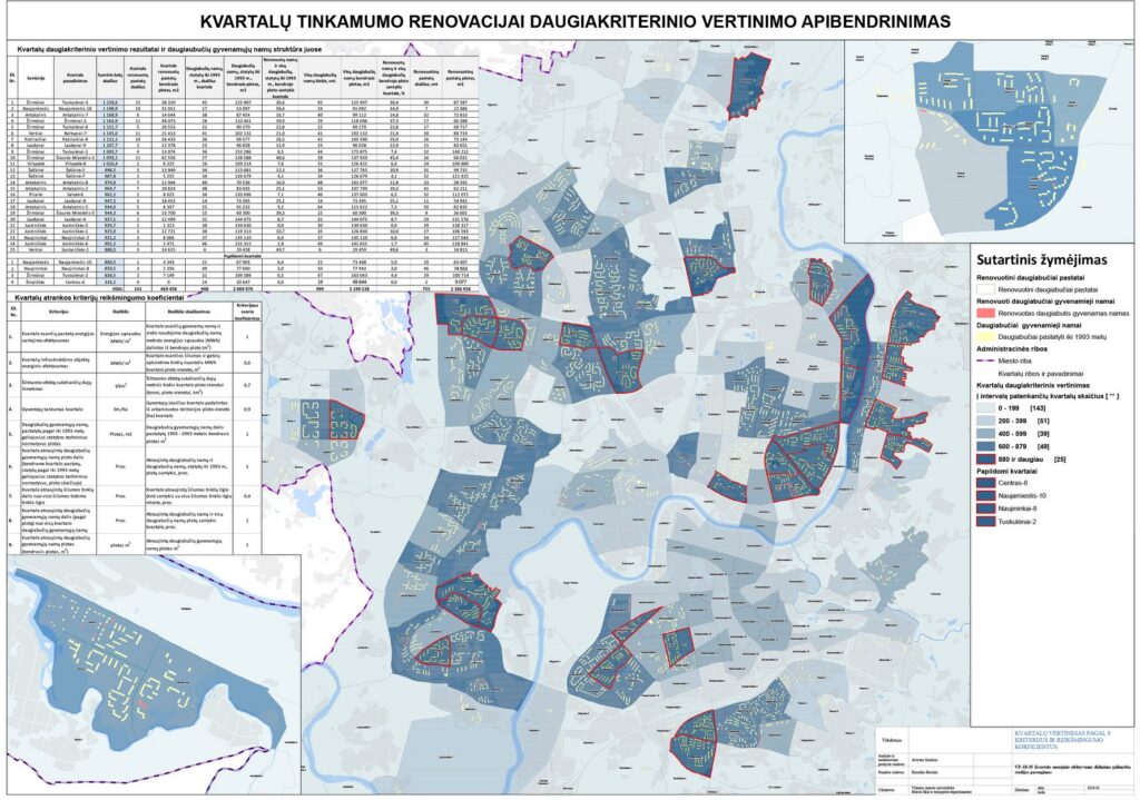 KVARTALŲ TINKAMUMO RENOVACIJAI DAUGIAKRITERINIO VERTINIMO APIBENDRINIMAS