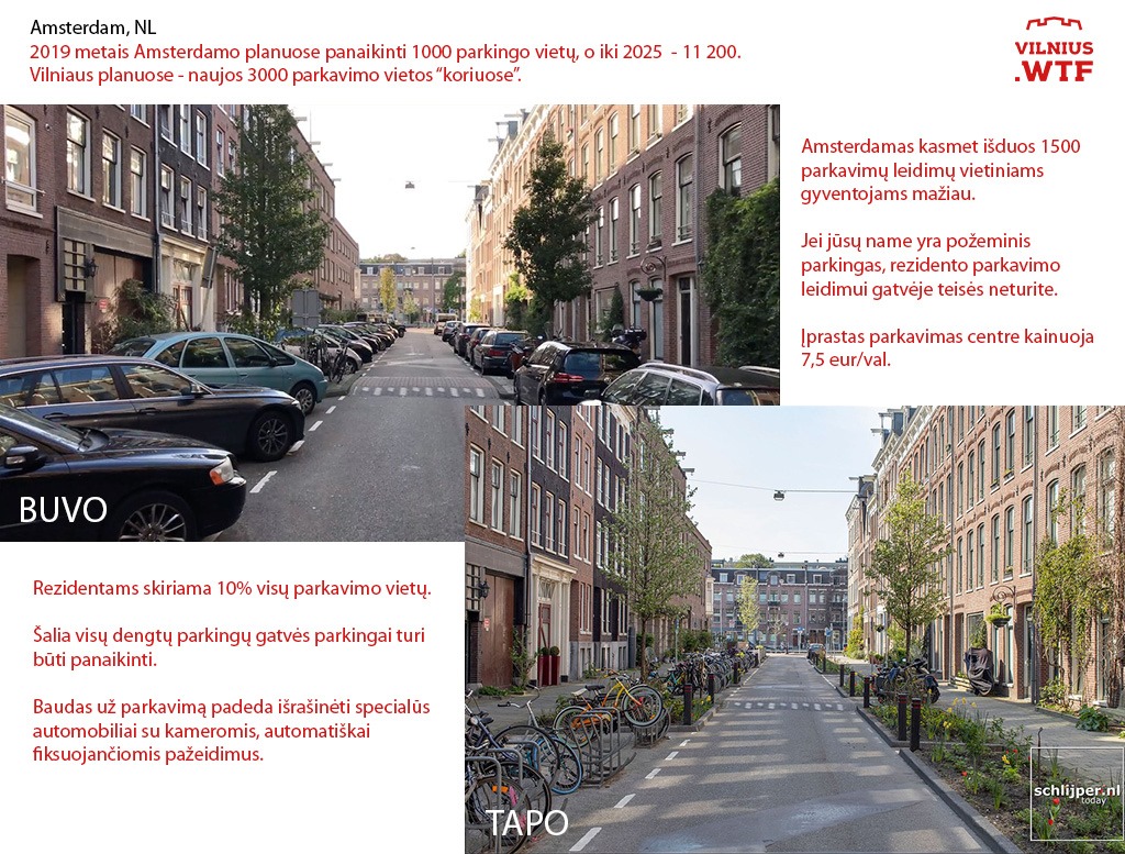 2019 metais Amsterdamo planuose panaikinti 1000 parkingo vietų 0 iki 2025