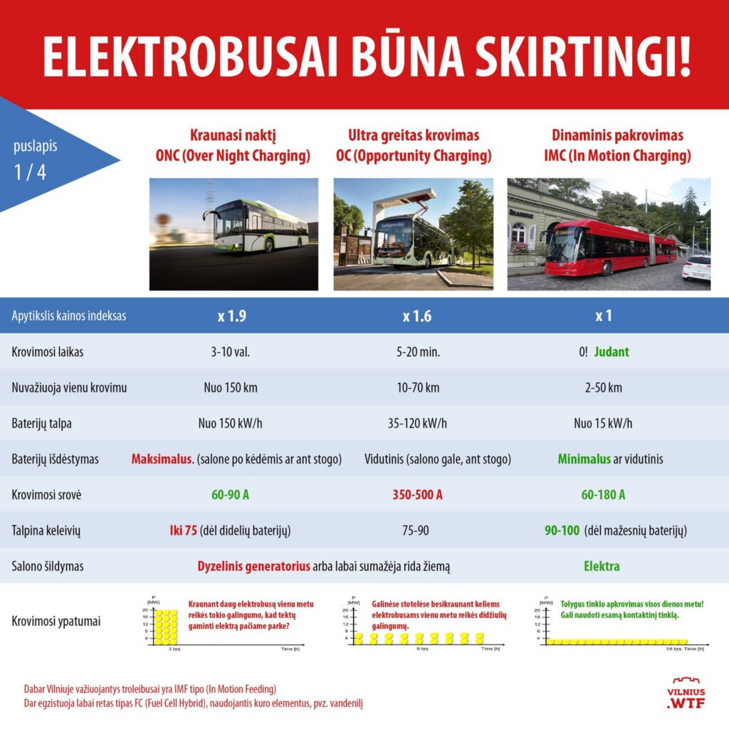 ELEKTROBUSAI BŪNA SKIRTINGI!