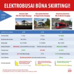 ELEKTROBUSAI BŪNA SKIRTINGI!