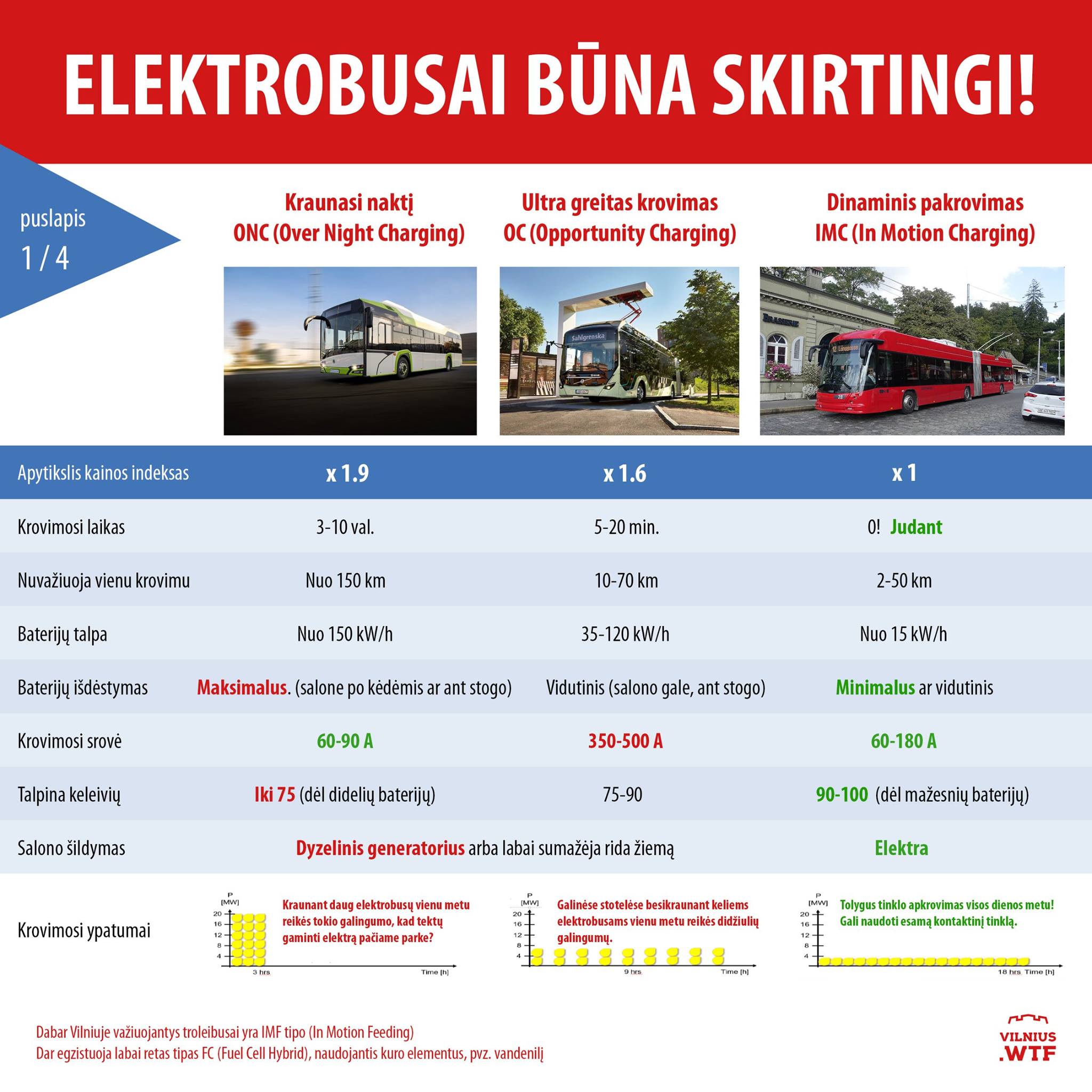 ELEKTROBUSAI BŪNA SKIRTINGI!