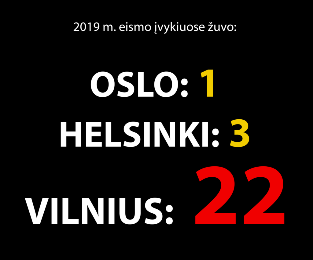įvykiuose žuvo: