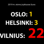 įvykiuose žuvo: